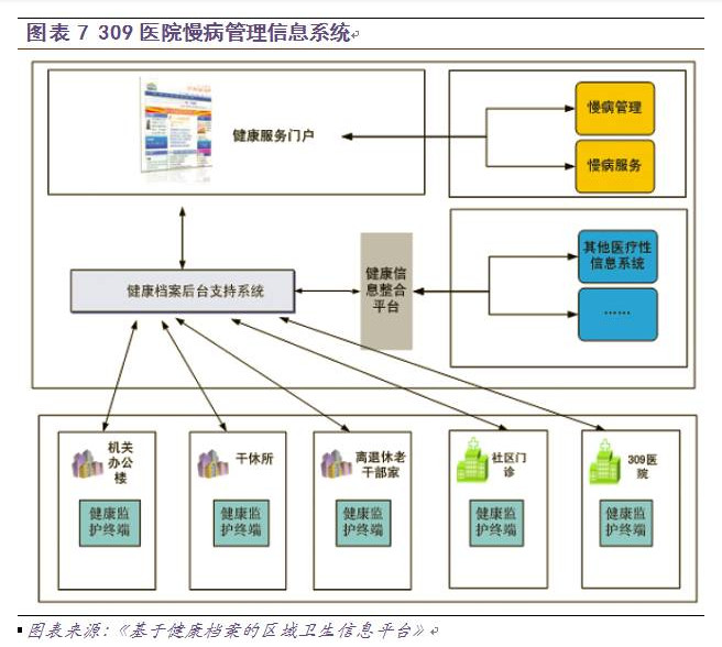 慢病管理面臨三大挑戰(zhàn)，軟件開發(fā)如何破局？