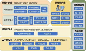 自主創(chuàng)新鑄就安全可信 浪潮云安全系列產(chǎn)品在2018保密技術(shù)交流大會上的突破與展望